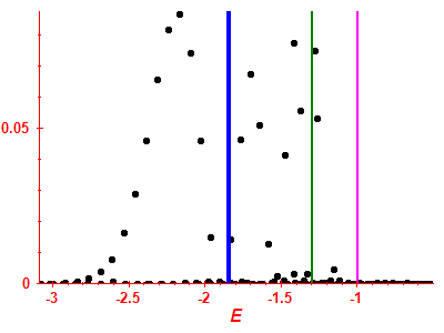Strength function
